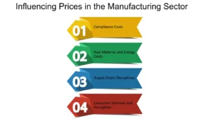 which statement explains how regulations on prices affect business practices?