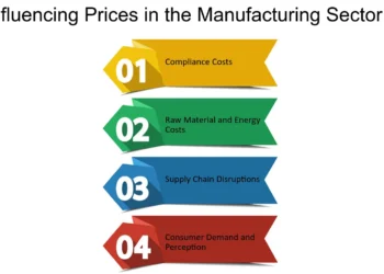 which statement explains how regulations on prices affect business practices?