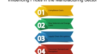 which statement explains how regulations on prices affect business practices?