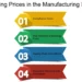 which statement explains how regulations on prices affect business practices?