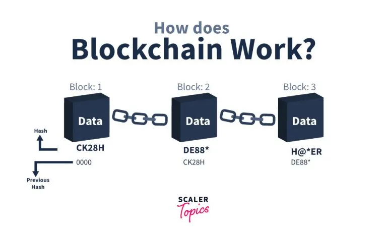 future of blockchain