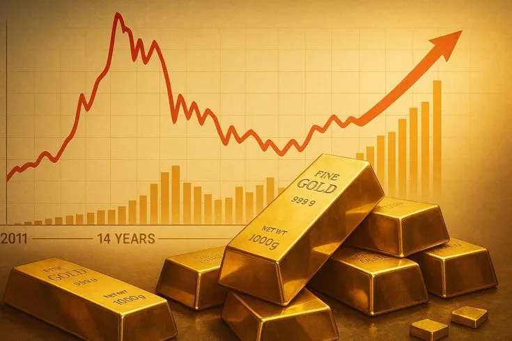 Gold Price Trends 2025
