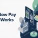 Illustration showing how Buy Now Pay Later (BNPL) works for online shopping and payment plans.