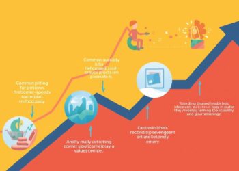 Common Mistakes in Value Investing Explained