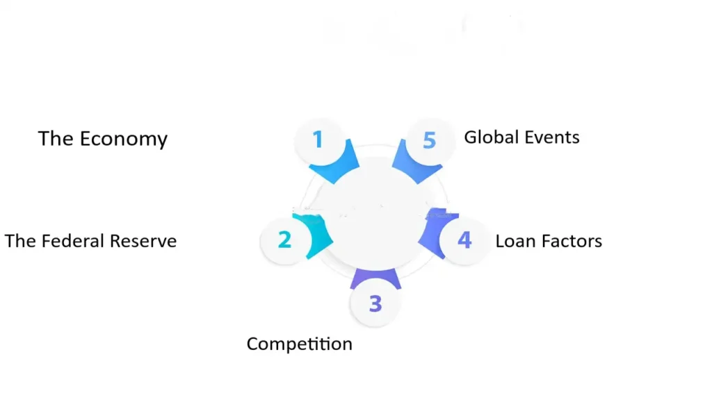 mortgage rates today